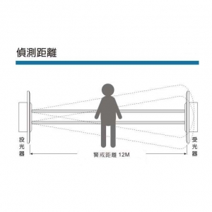 雙軌相對式紅外線偵測器 (埋入式)